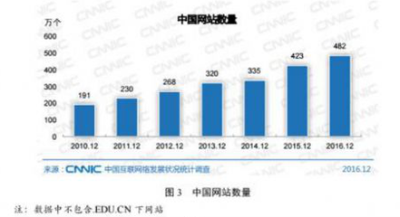 携手凡科建站快车,共享建站先机