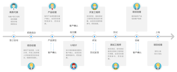 云建站平台_SAAS云智能自助建站系统_农耕自助建站平台