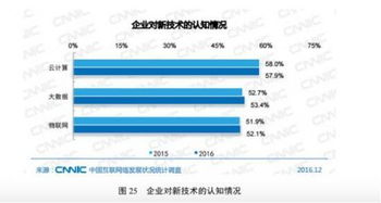 中国网站数量突破482万，一站式自助建站渐成趋势